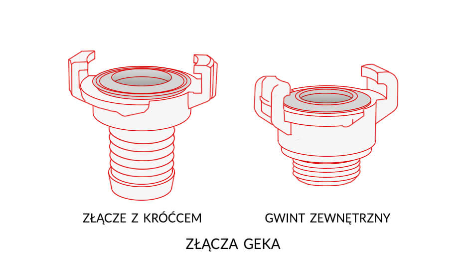 Złącza GEKA