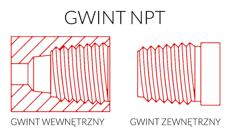 Gwint NPT zewnętrzny i Gwint NPT wewnętrzny