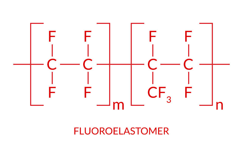 Wzór chemiczny gumy viton - fluoroelastomer