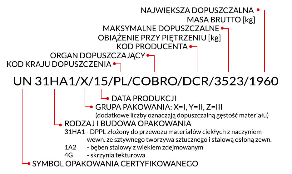 Przykład kodu certyfikacyjnego COBRO