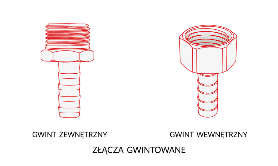 Złącza gwintowane