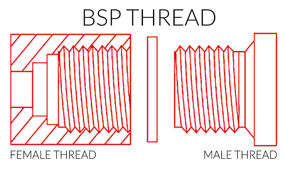 Female BSP Thread and Male BSP Thread