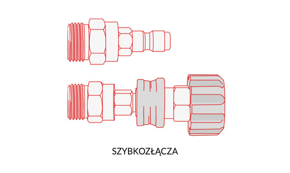 Szybkozłącza