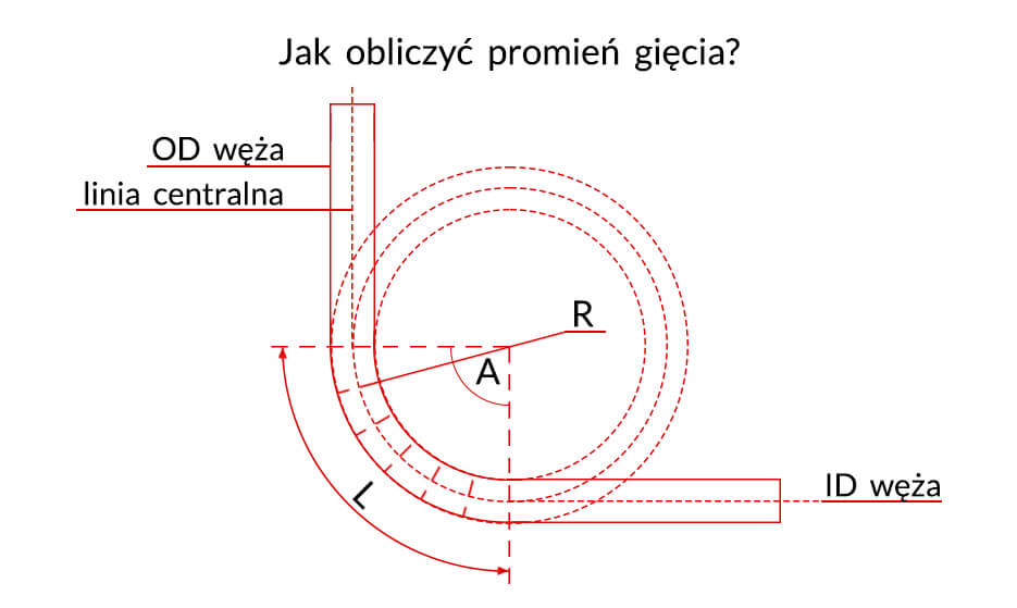 Schemat promienia gięcia - jak obliczyć promień gięcia