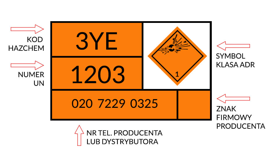 Tablica Hazchem