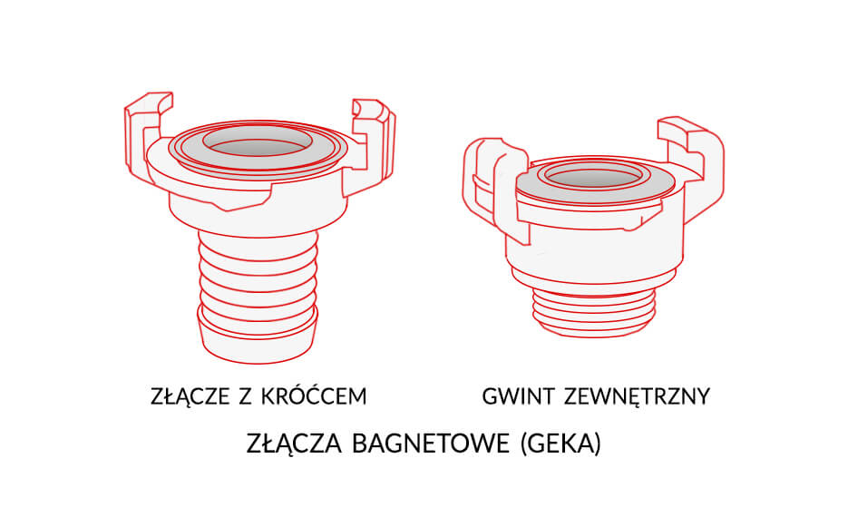 Złącza Bagnetowe GEKA