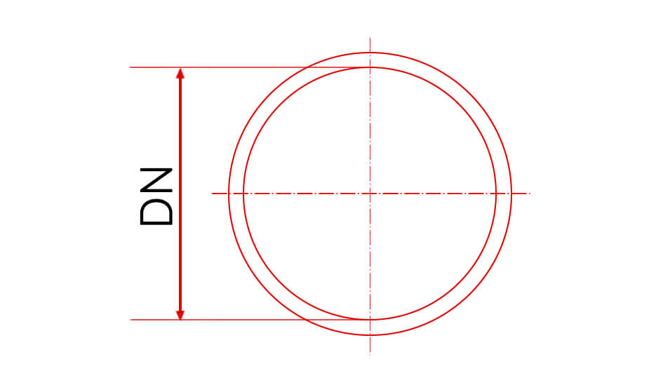 Średnica DN