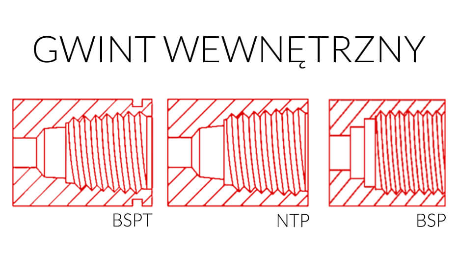Przykłady gwintów wewnętrznych