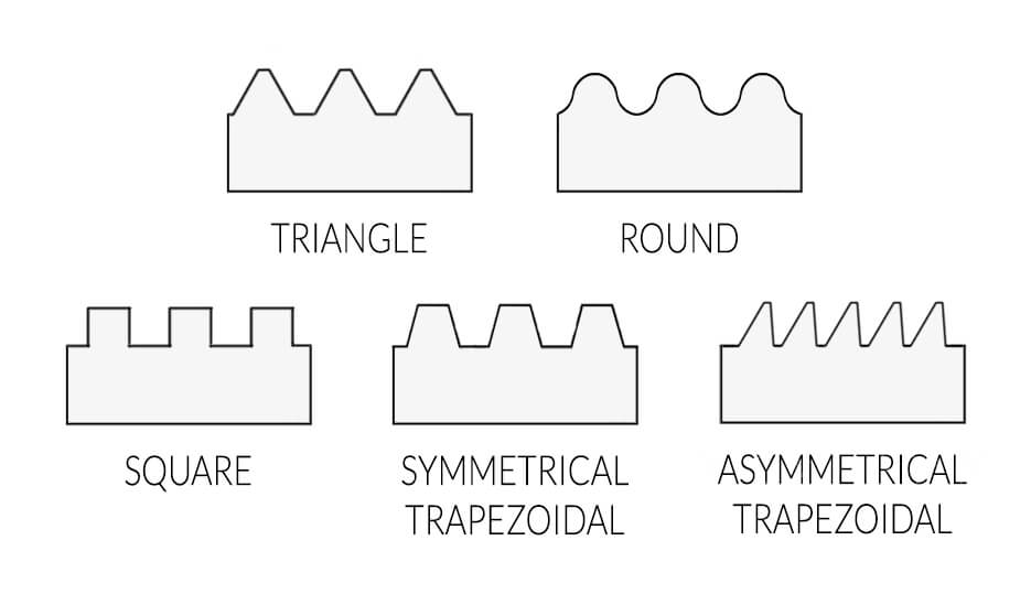 Division based on the shape of threads