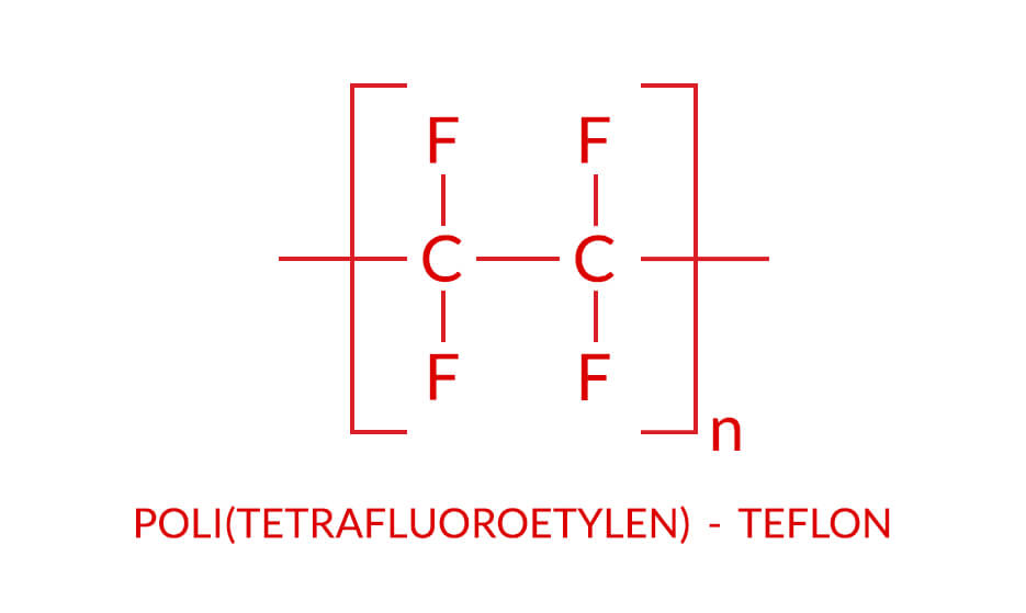 Wzór chemiczny teflonu - PTFE