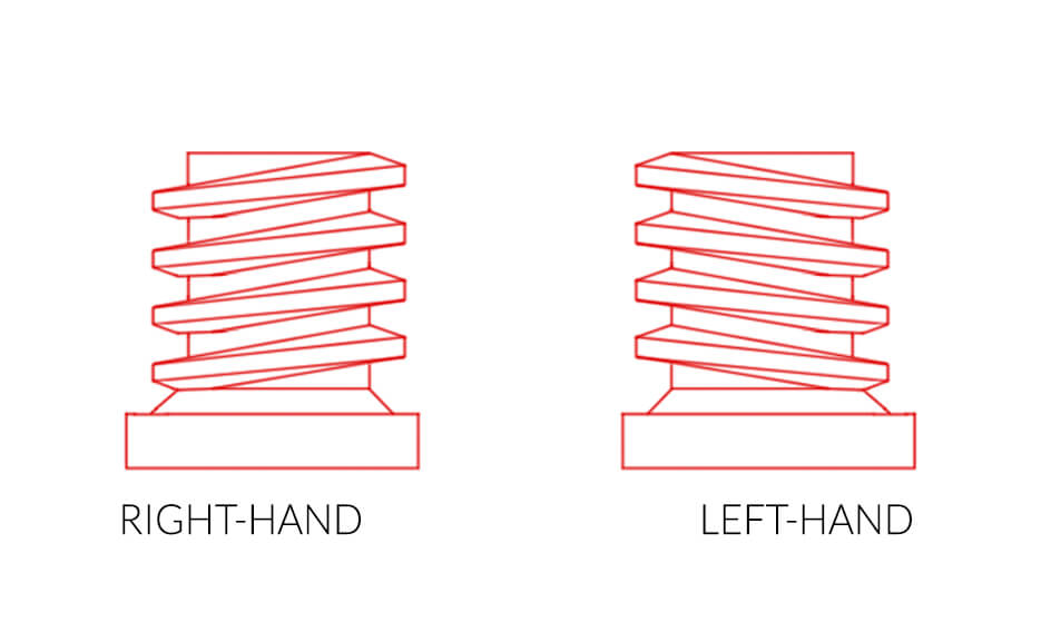 Right-hand thread and Left-hand thread