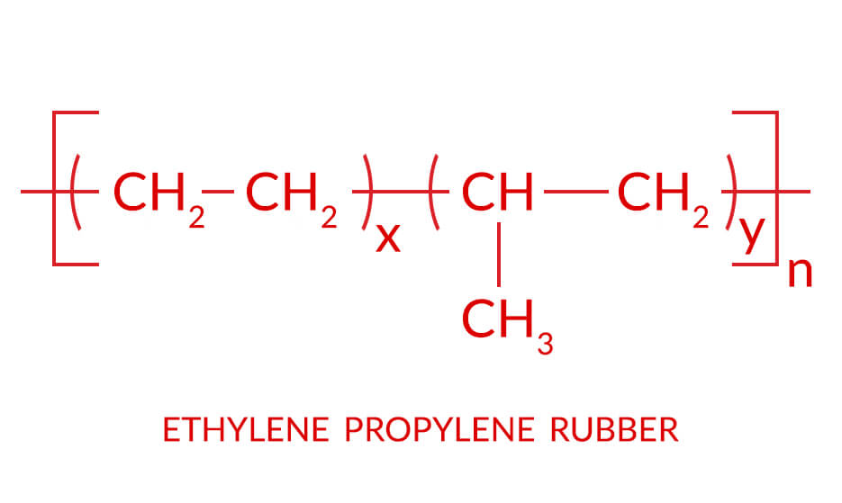 22 Different Types Of Rubber Knowledge Base Inpart