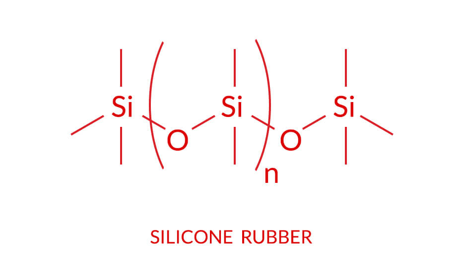 Silicone rubber - MVQ rubber - definition, types, properties ...