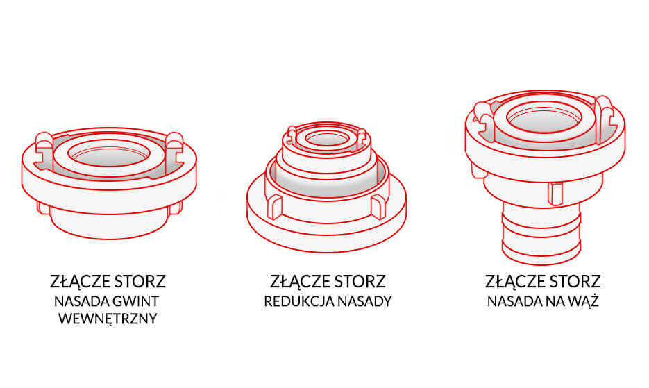 Rodzaje złączy STORZ
