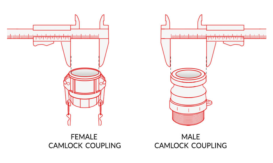 Camlock couplings measuring scheme for female Camlock couplings and male Camlock couplings 