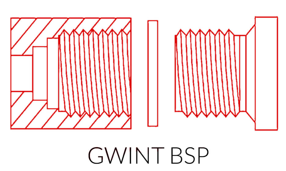 Schemat gwintu BSP