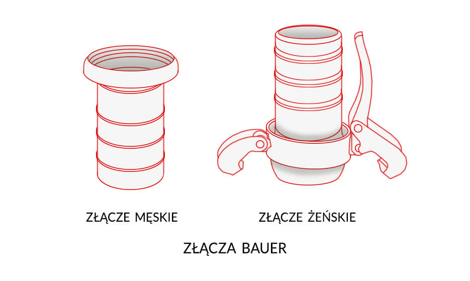 Złącza BAUER