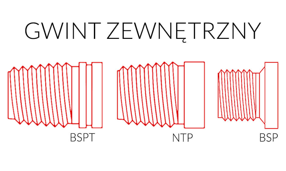 Przykłady gwintów zewnętrznych