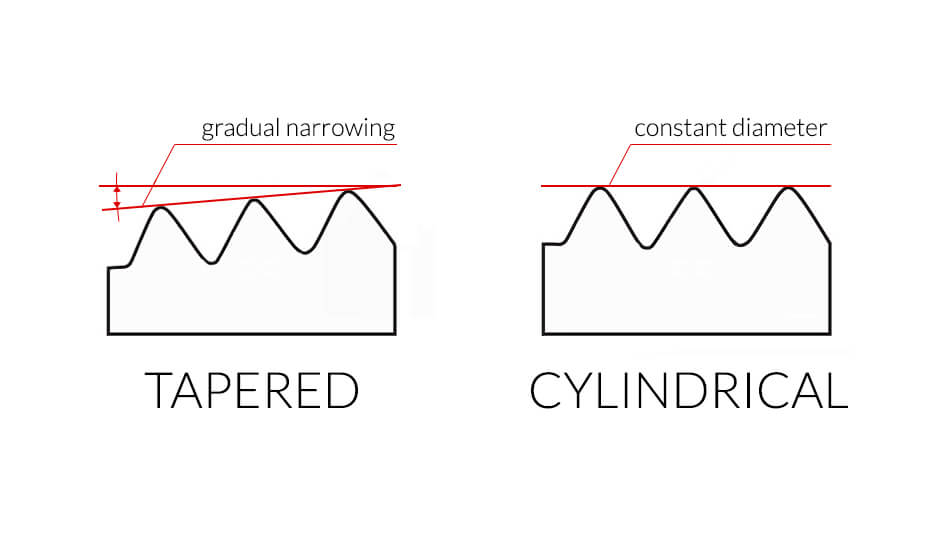 Comparison of a tapered thread and a cylindrical thread