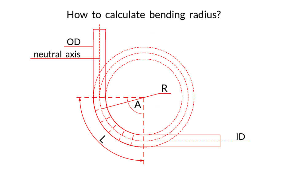 Bend Radius Scheme - How to calculate bend radius