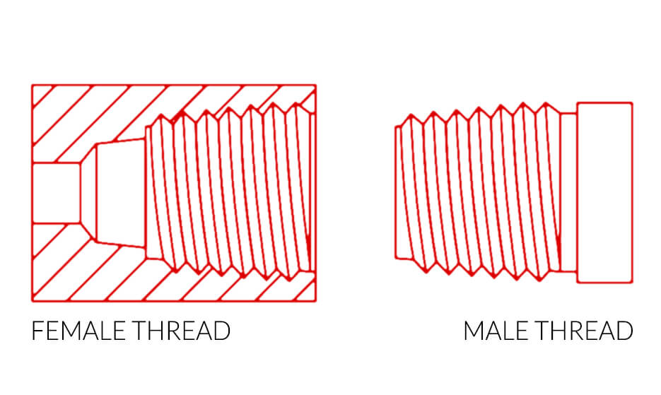 Female Thread and Male Thread