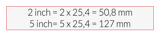 Inch to millimetre converter