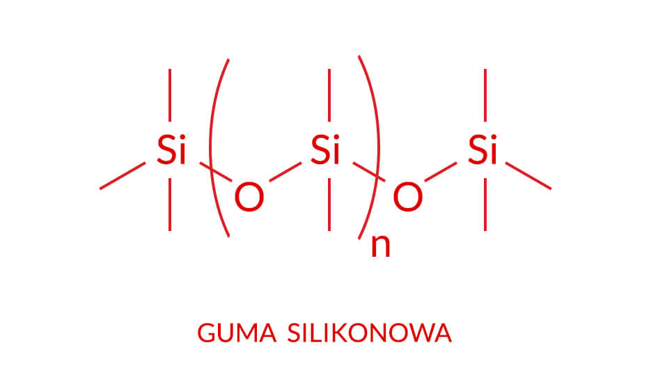 Schemat chemiczny gumy silikonowej - guma MVQ