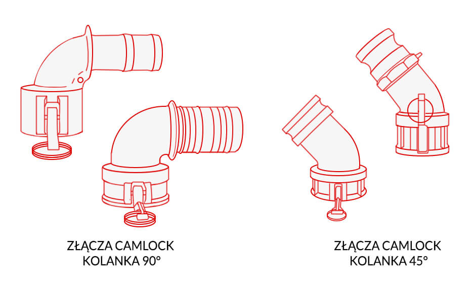 Złącza Camlock kolanka