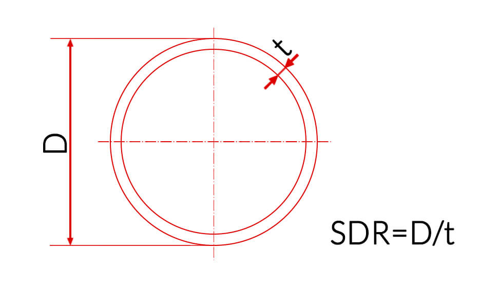 Pomiar SDR