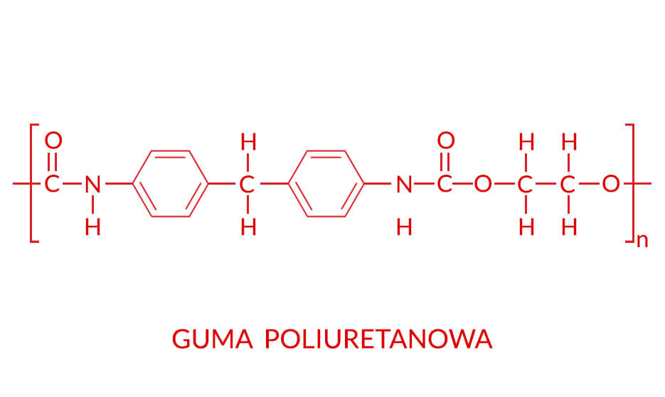 Wzór chemiczny poliuretanu