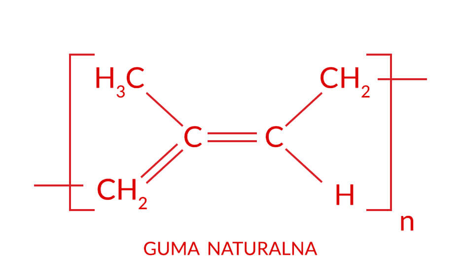 Wzór chemiczny gumy naturalnej - guma NR