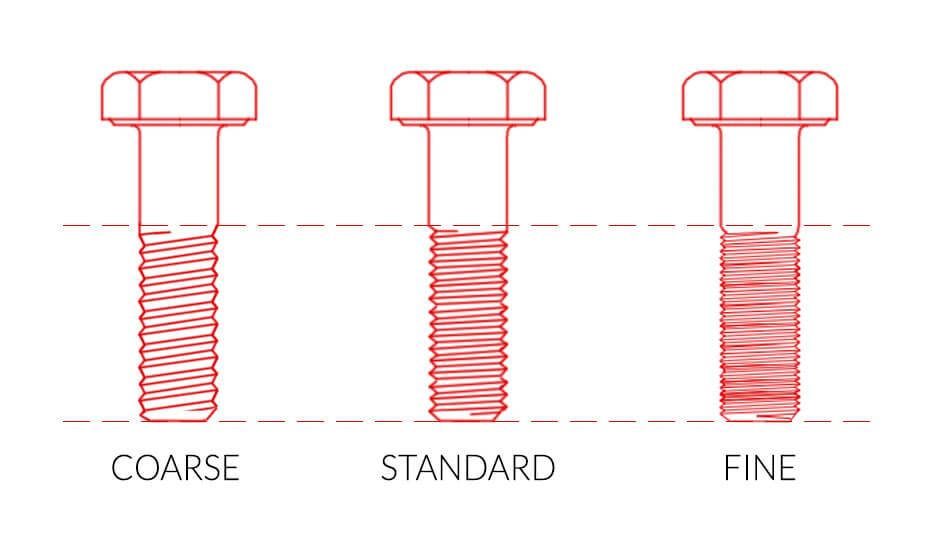 Comparision of fine threads coarse threads and normal threads