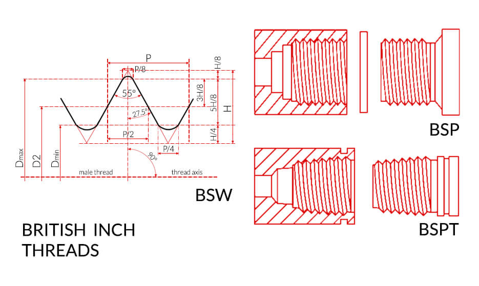 British Inch Threads