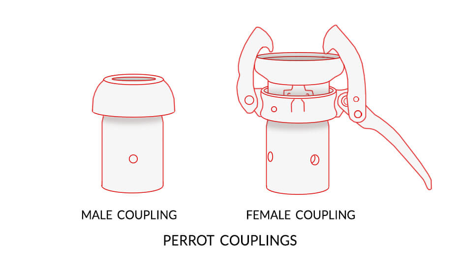 PERROT Couplings